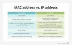 SearchNetworking.com on Twitter: "A #MACaddress identifies n